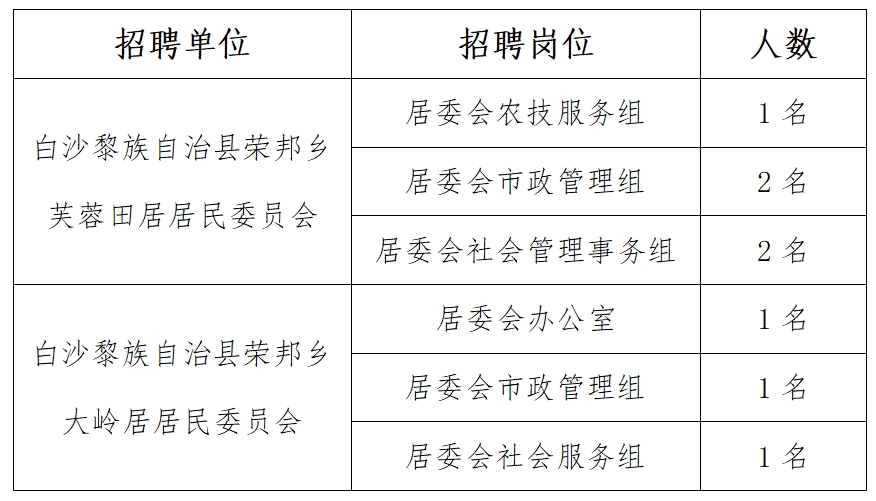 白马湖镇招聘信息更新与就业市场深度解析