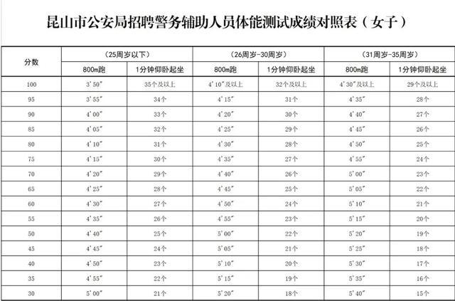 昆山市公安局最新招聘信息深度解析