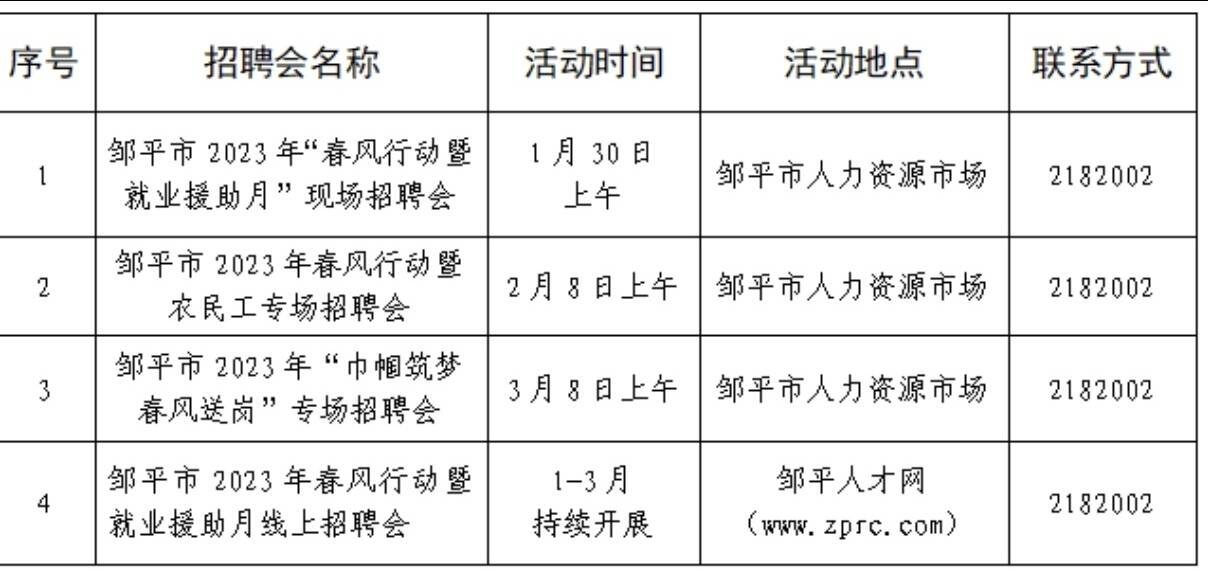 汶上县科技局最新招聘信息解读与招聘启动