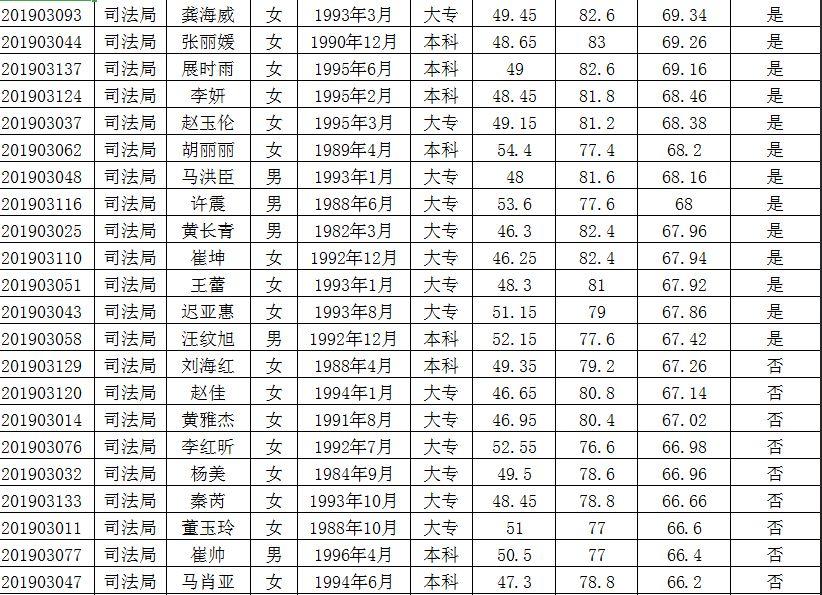 高碑店市发展和改革局最新招聘信息全面解析