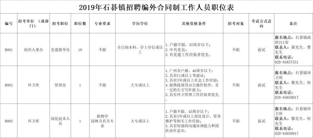 坪石监狱最新招聘信息与就业指南概览