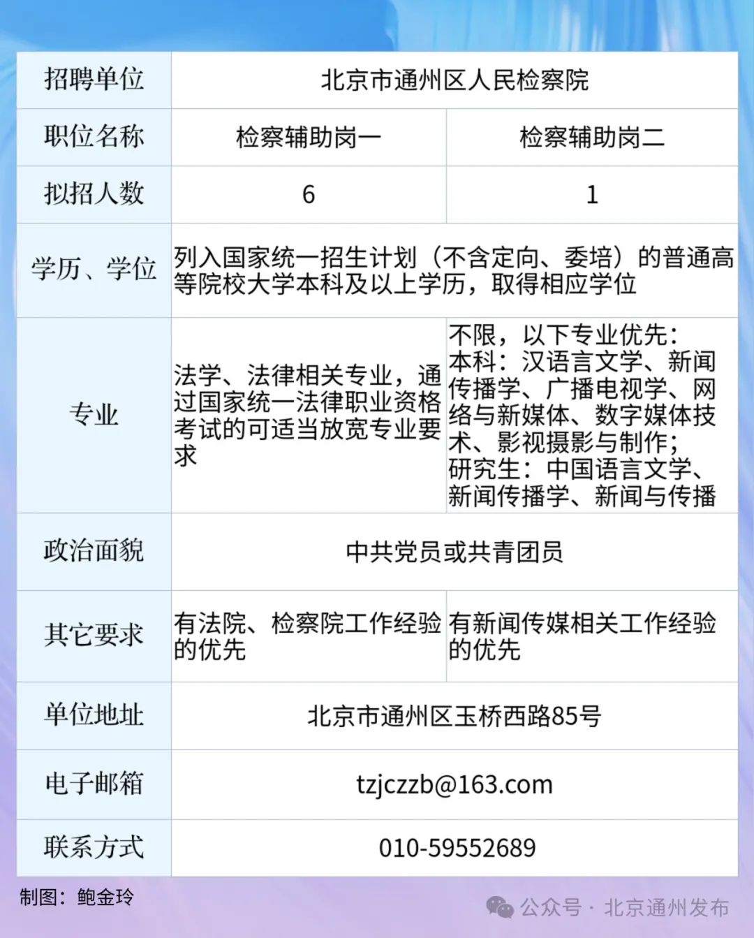 滨州市市人民检察院最新招聘信息全面解读与分析