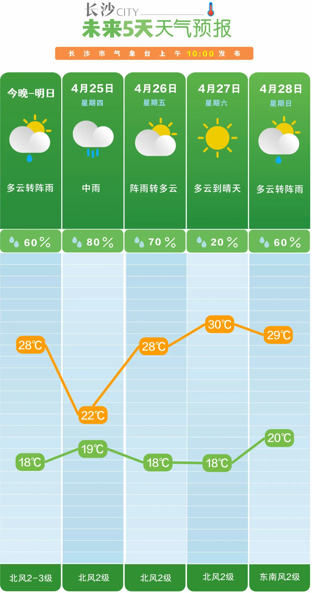 余台村委会天气预报分析简报