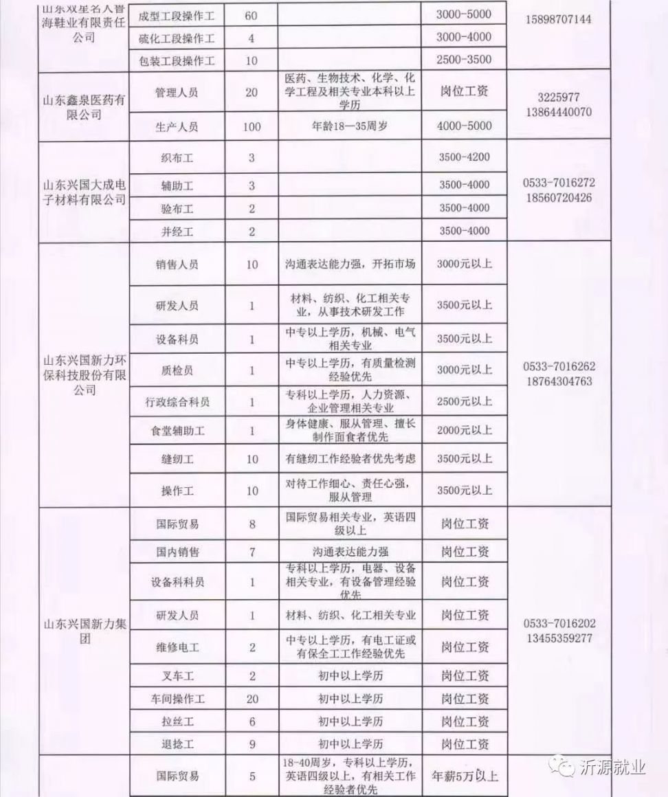 郑口镇最新招聘信息汇总