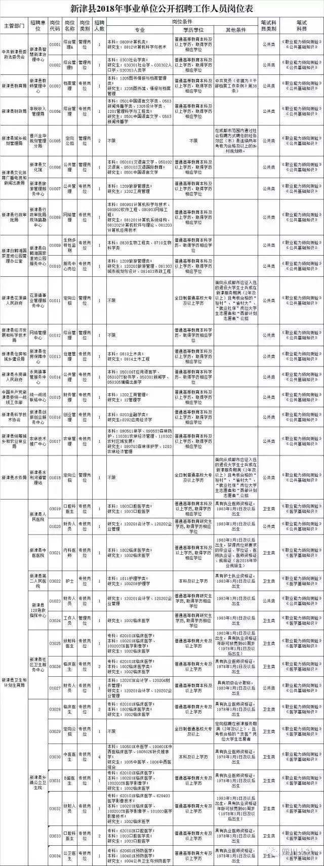 郊区文化广电体育和旅游局最新招聘信息全解析及职位详解