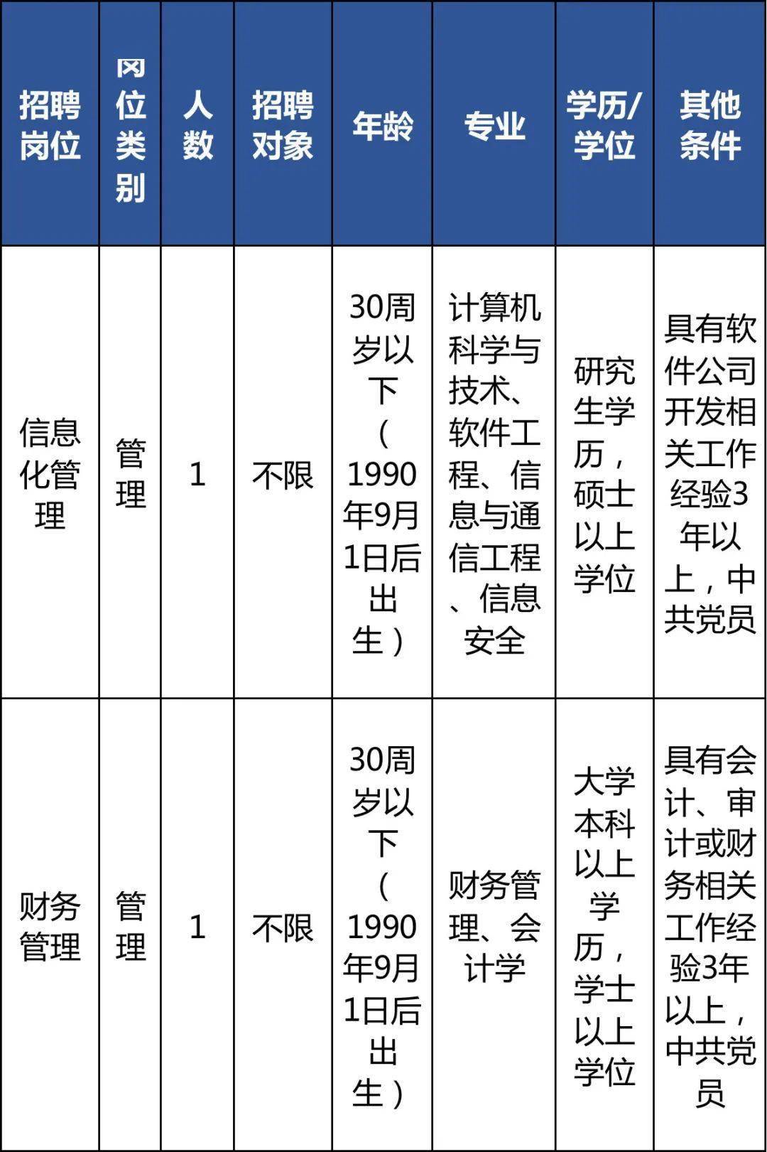 盐城市审计局最新招聘信息，职场新航标启动招募！