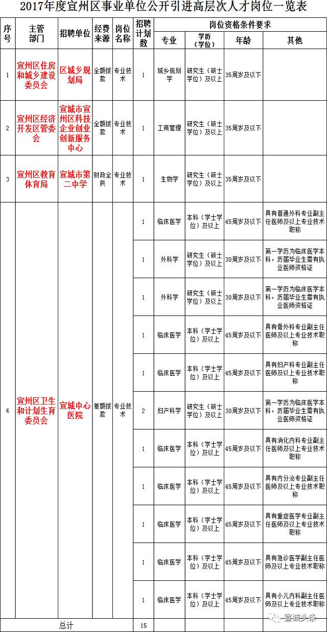 宣州区殡葬事业单位招聘启事概览