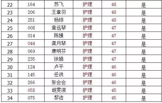 瓮安县住房和城乡建设局招聘信息发布与解读