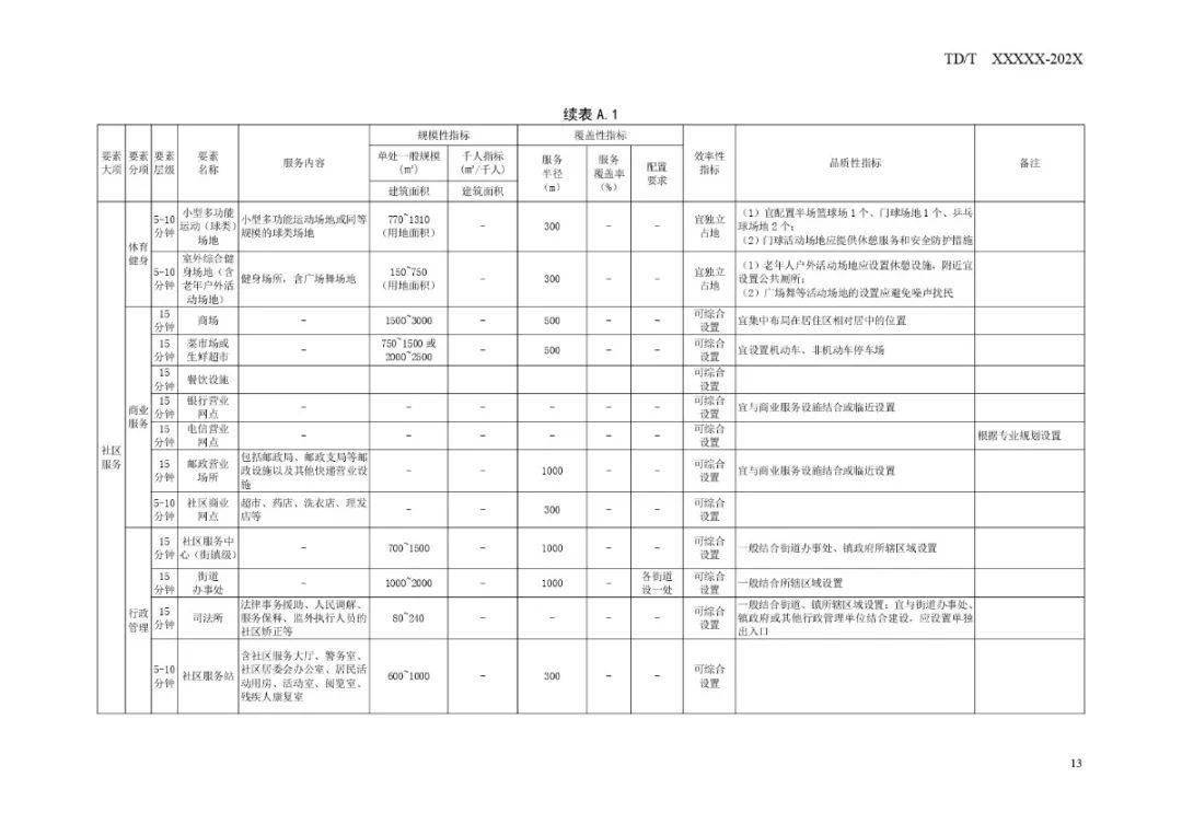 掇刀区防疫检疫站发展规划展望