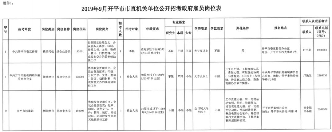 开平市住房和城乡建设局最新招聘信息深度解析