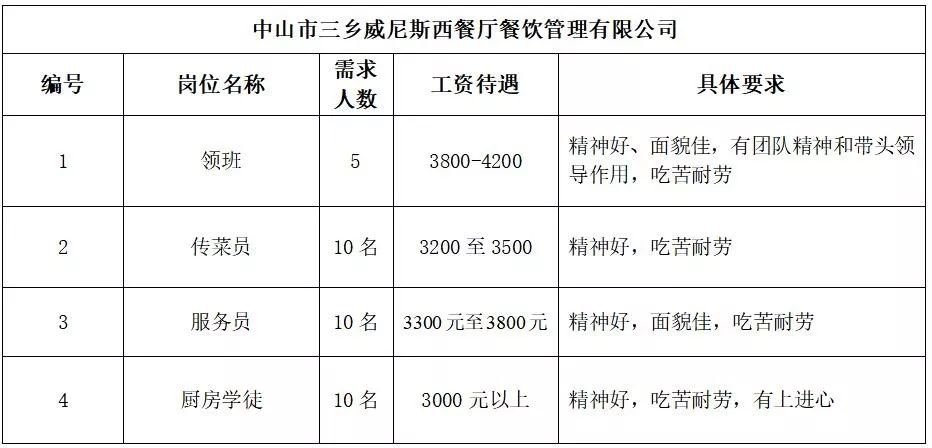 三洞乡最新招聘信息全面解析