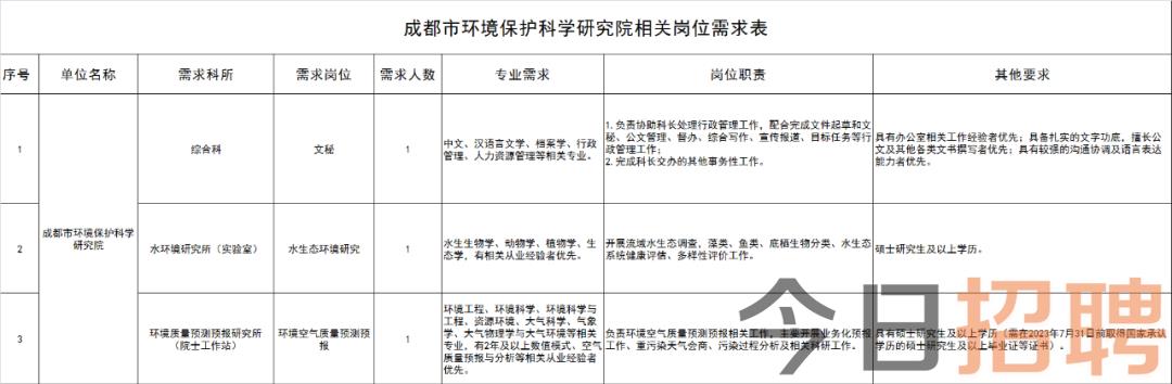 成都市环境保护局最新招聘启事概览