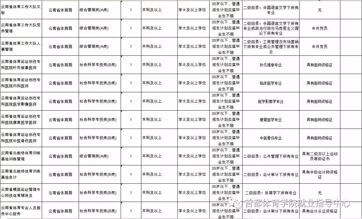 蒙自县体育局最新招聘信息详解