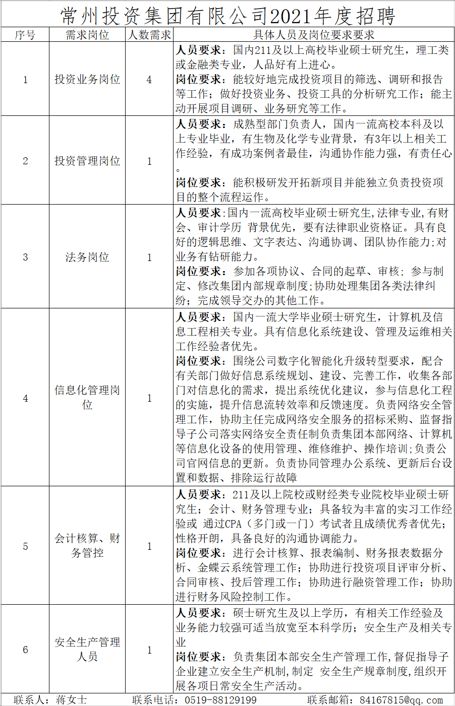 常州市建设局最新招聘信息全面解析