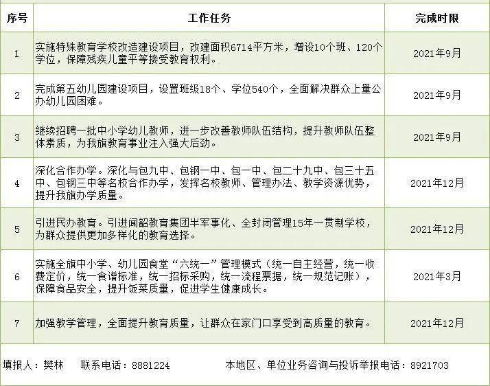 富拉尔基区特殊教育事业单位全新发展规划展望