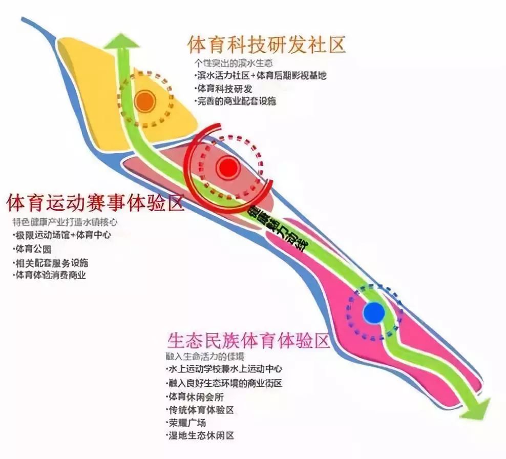 龙城区体育局最新发展规划深度解析