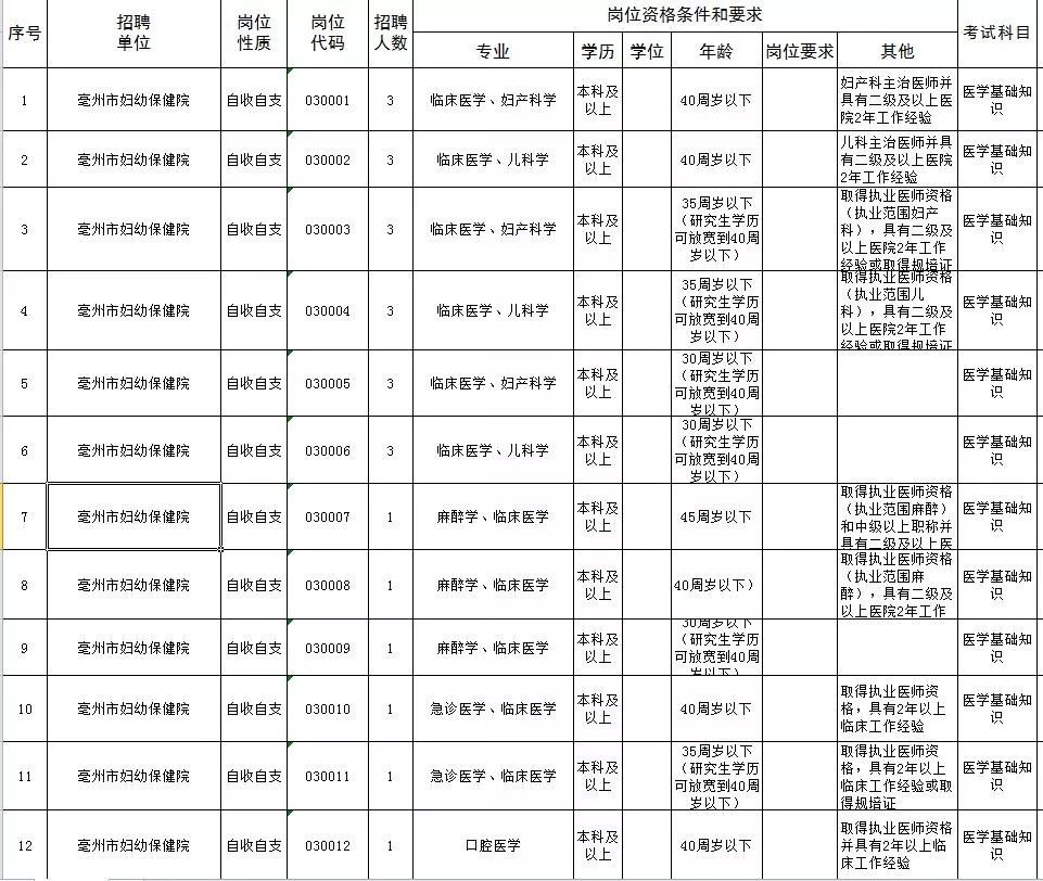 亳州市人口和计划生育委员会人事任命动态解读