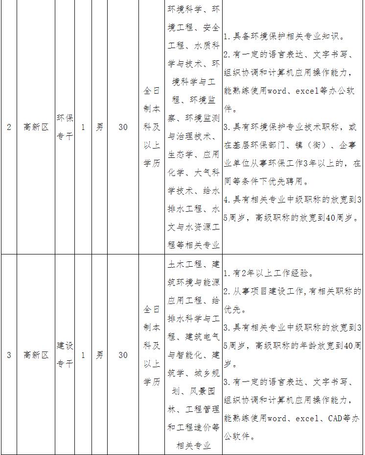 韶山市计划生育委员会最新招聘信息解读与应聘指南