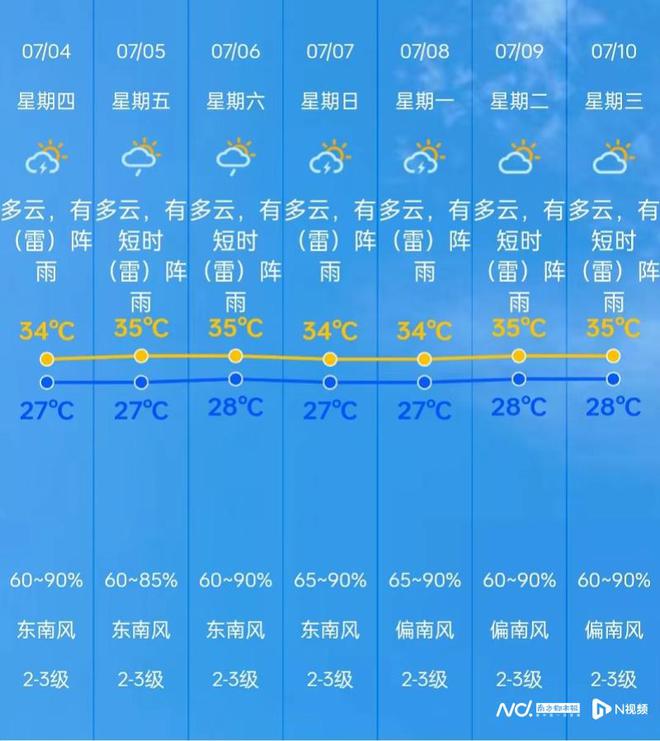 色庆乡天气预报更新通知