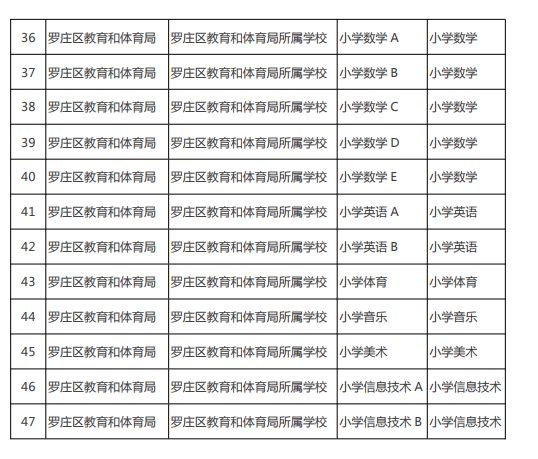 罗庄区教育局最新招聘信息详解