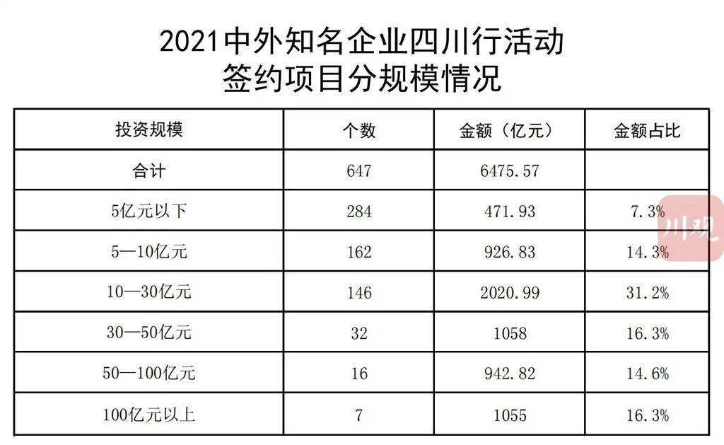 黟县科学技术和工业信息化局最新项目概览