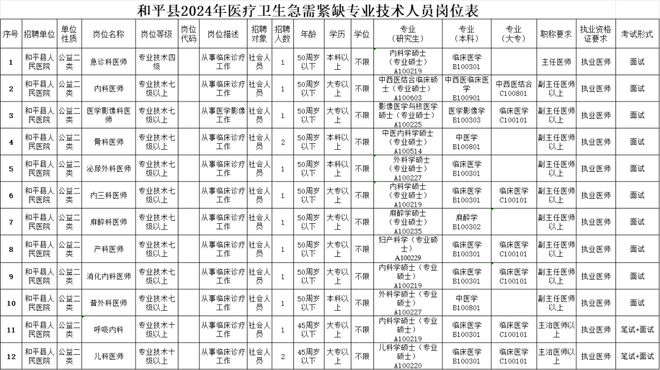 和平县卫生健康局最新招聘信息，开启健康事业新篇章的大门