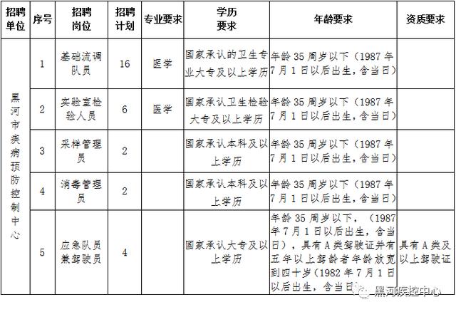 安塞县防疫检疫站招聘信息与工作动态一览