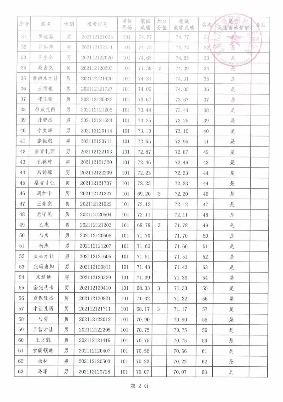 甘南县住房和城乡建设局最新招聘信息汇总