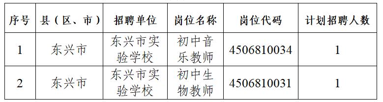 东兴区小学最新招聘公告概览