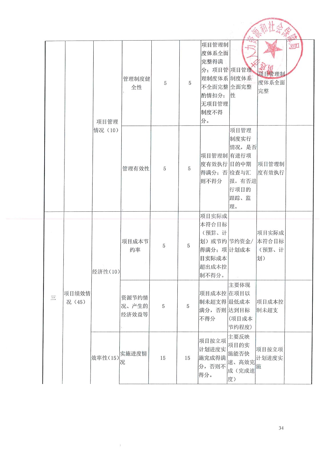 苏家屯区计划生育委员会最新项目概览与动态