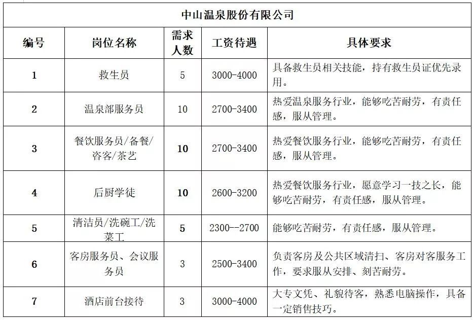 三乡乡最新招聘信息全面解析