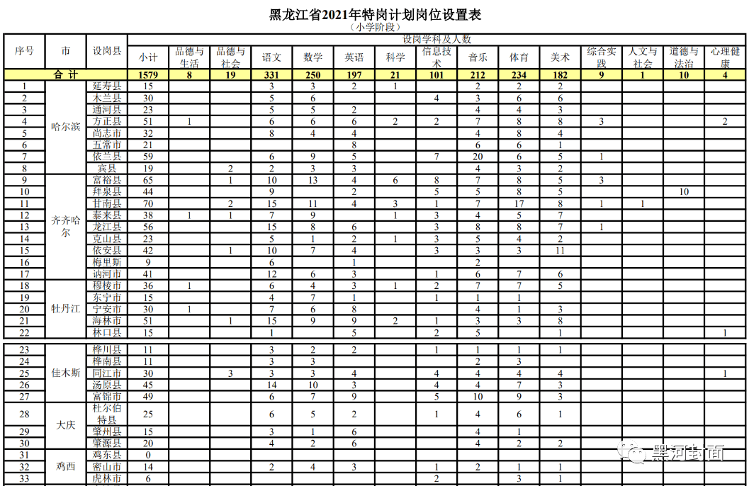 滦平县成人教育事业单位发展规划探讨