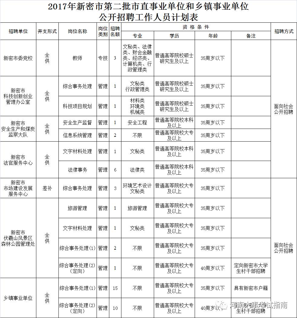 新密市康复事业单位招聘启事概览