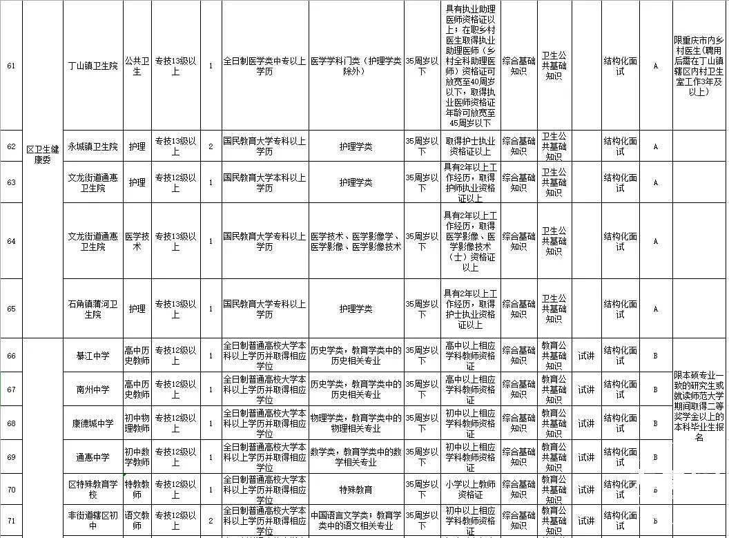 夹江县康复事业单位最新项目概览介绍