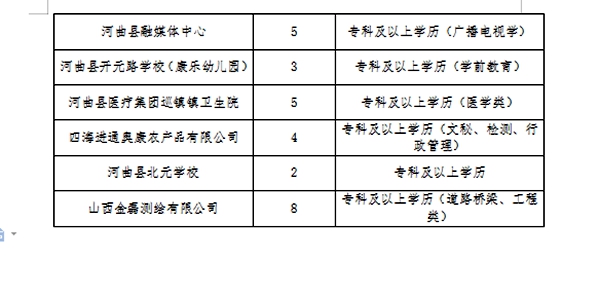 华龙区成人教育事业单位招聘最新信息解读