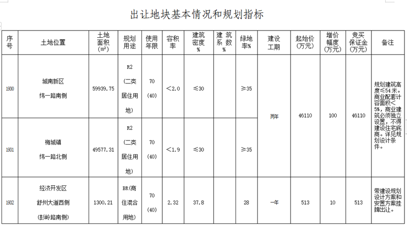 潜山县自然资源和规划局最新项目概览，推进生态文明建设新篇章