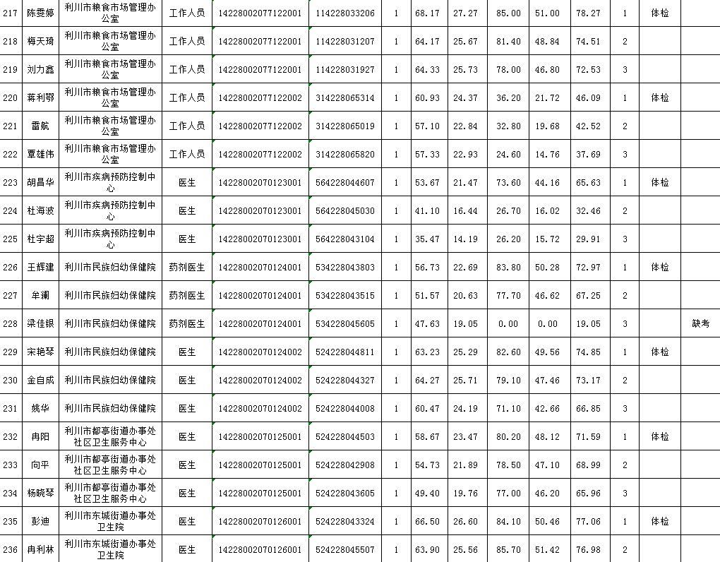 利川市自然资源和规划局最新招聘信息全面解析