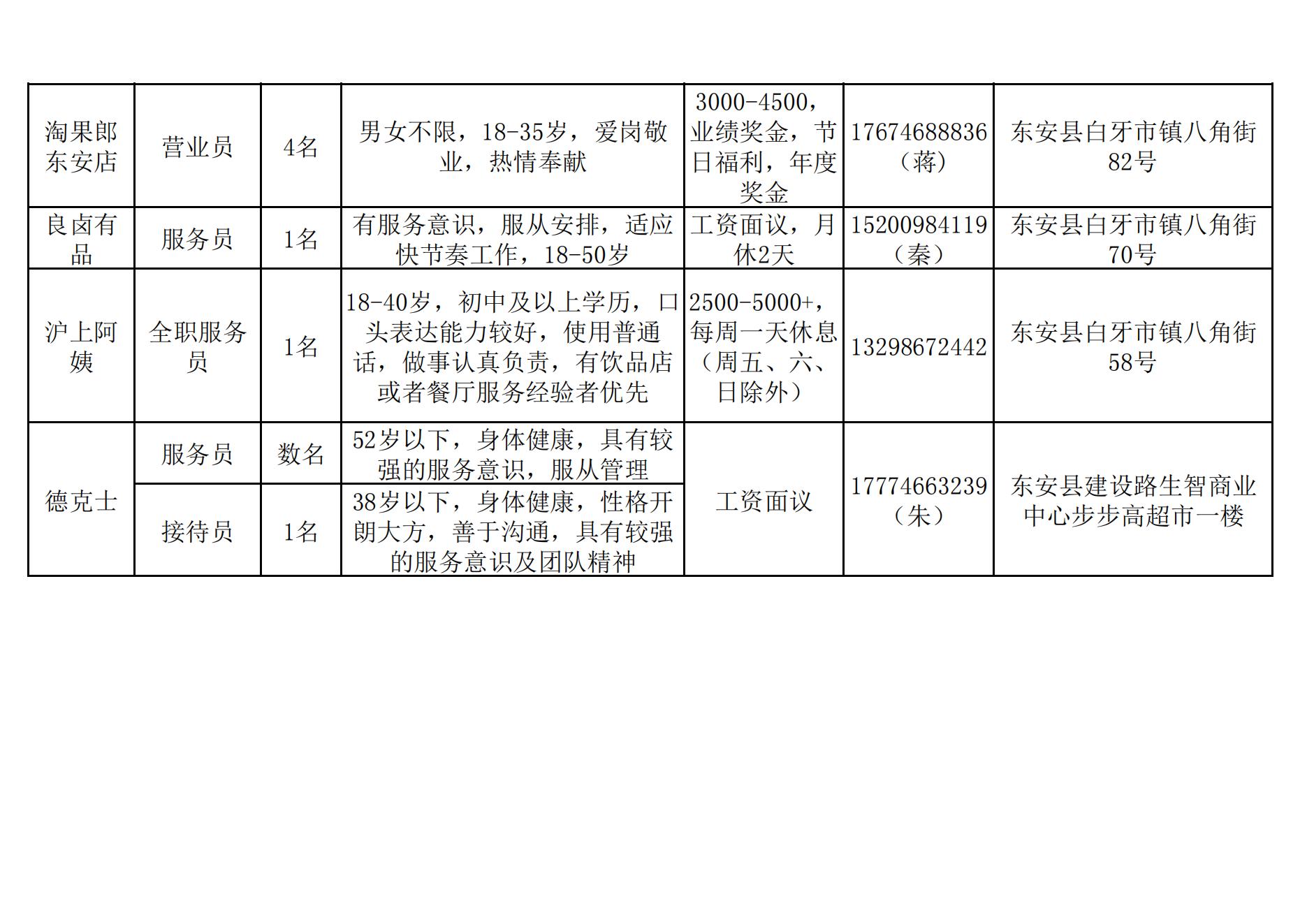 融安县发展和改革局最新招聘概览