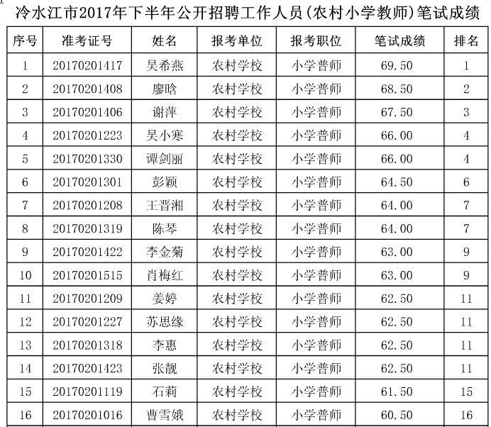 冷水江市小学最新招聘启事概览