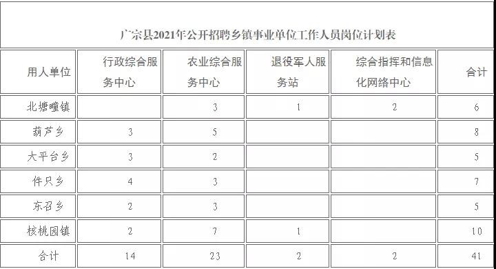 广宗县成人教育事业单位最新项目概览，洞悉成人教育发展新动向