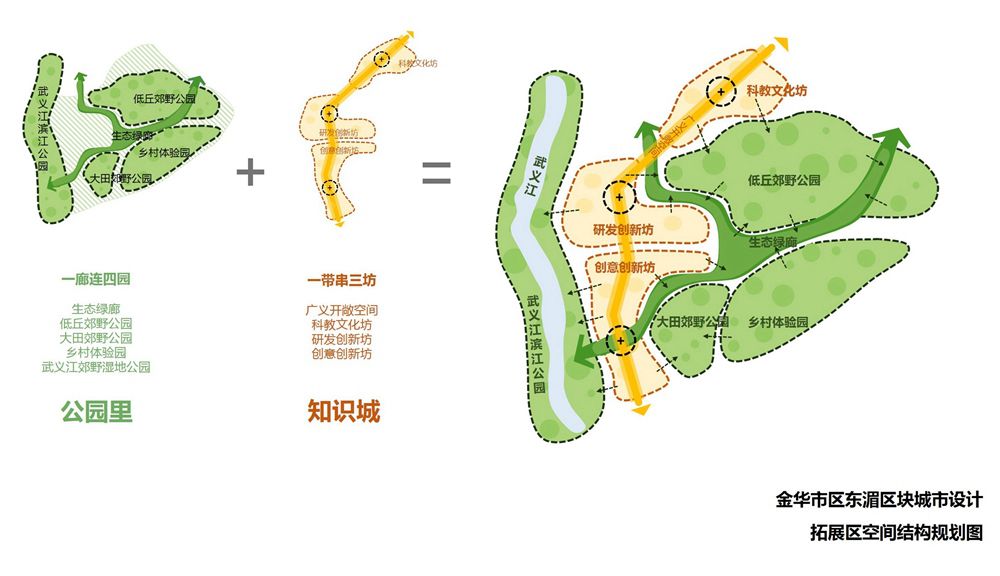 城口县初中未来发展规划展望