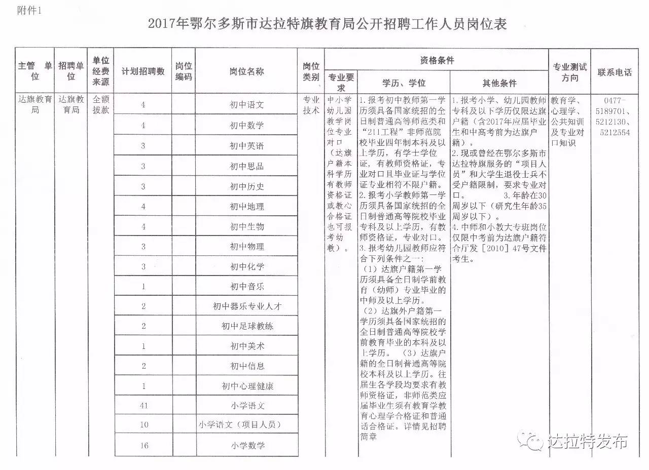 乌尔禾区公安局最新招聘启事概览