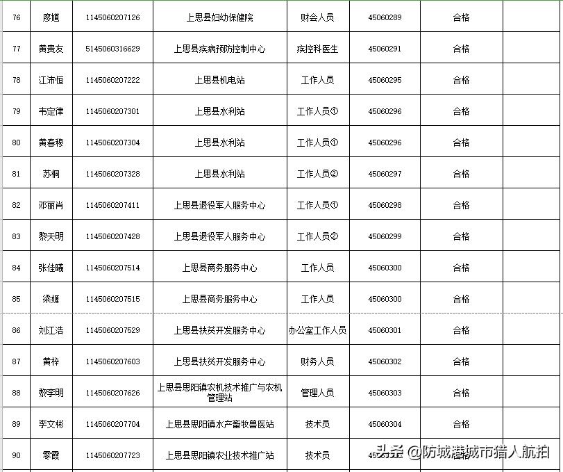 上思县自然资源和规划局最新招聘信息深度解析