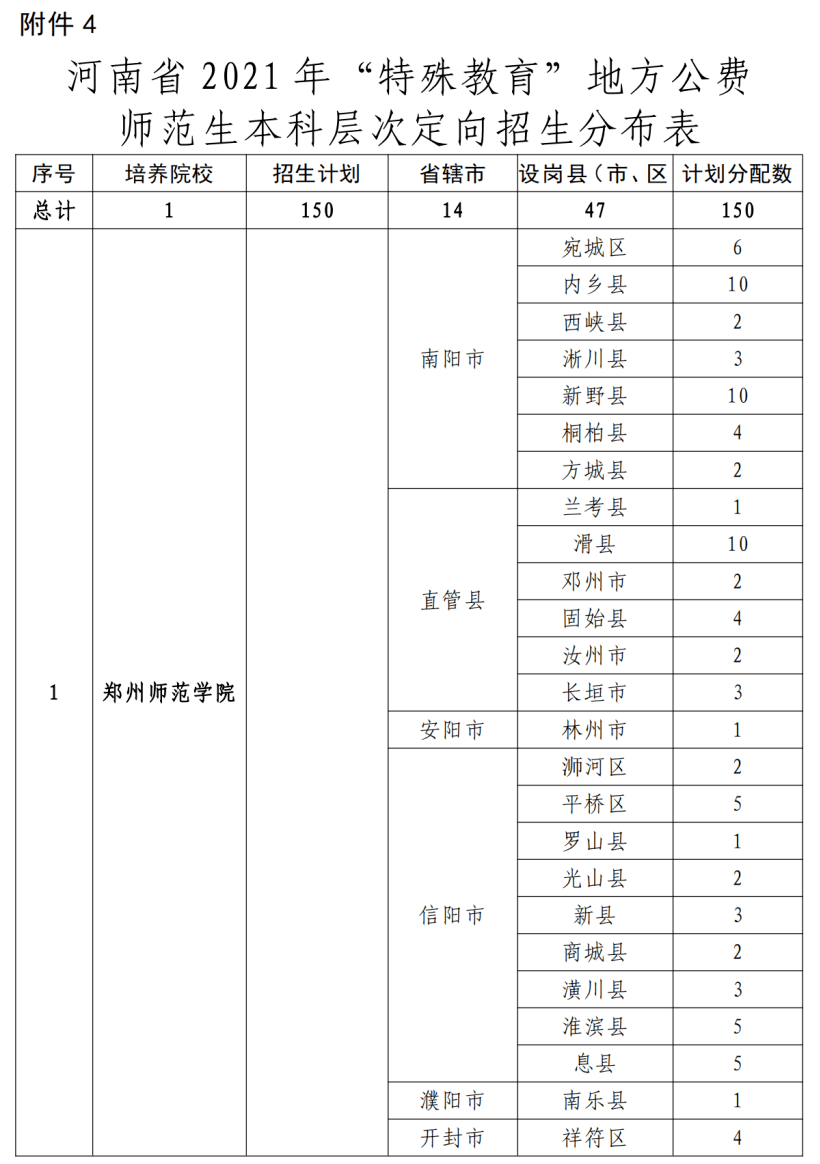 米易县特殊教育事业单位招聘深度解析，从一至十看招聘全貌