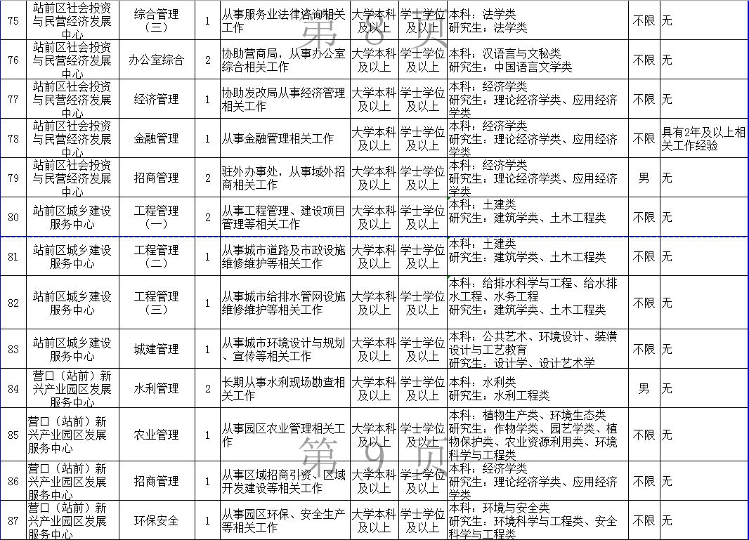 营口市物价局最新招聘信息深度解析