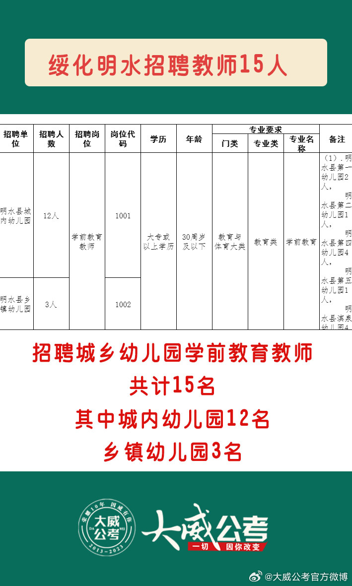 明水县体育馆最新招聘信息详解