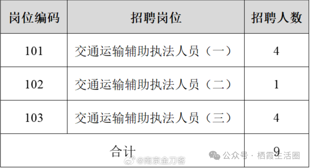 云溪区交通运输局招聘启事，把握机会，共创交通未来！