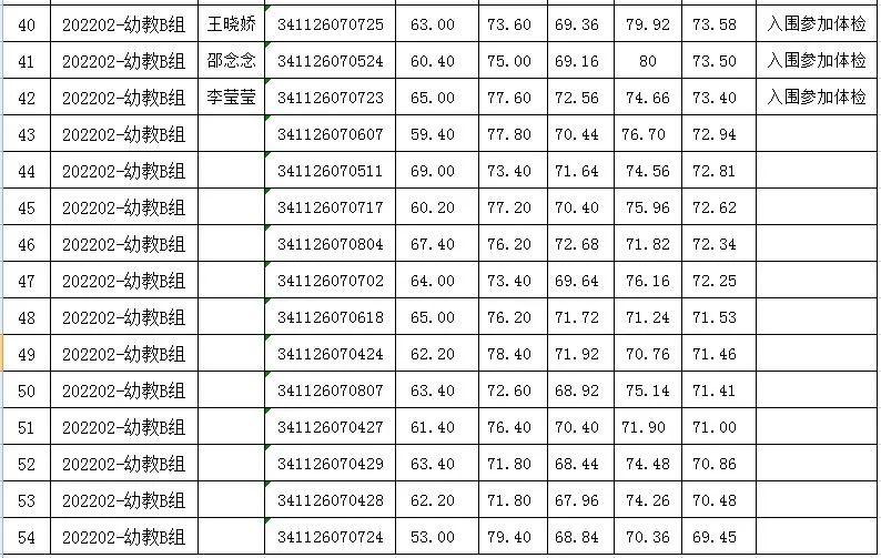 凤阳县计划生育委员会最新招聘信息详解