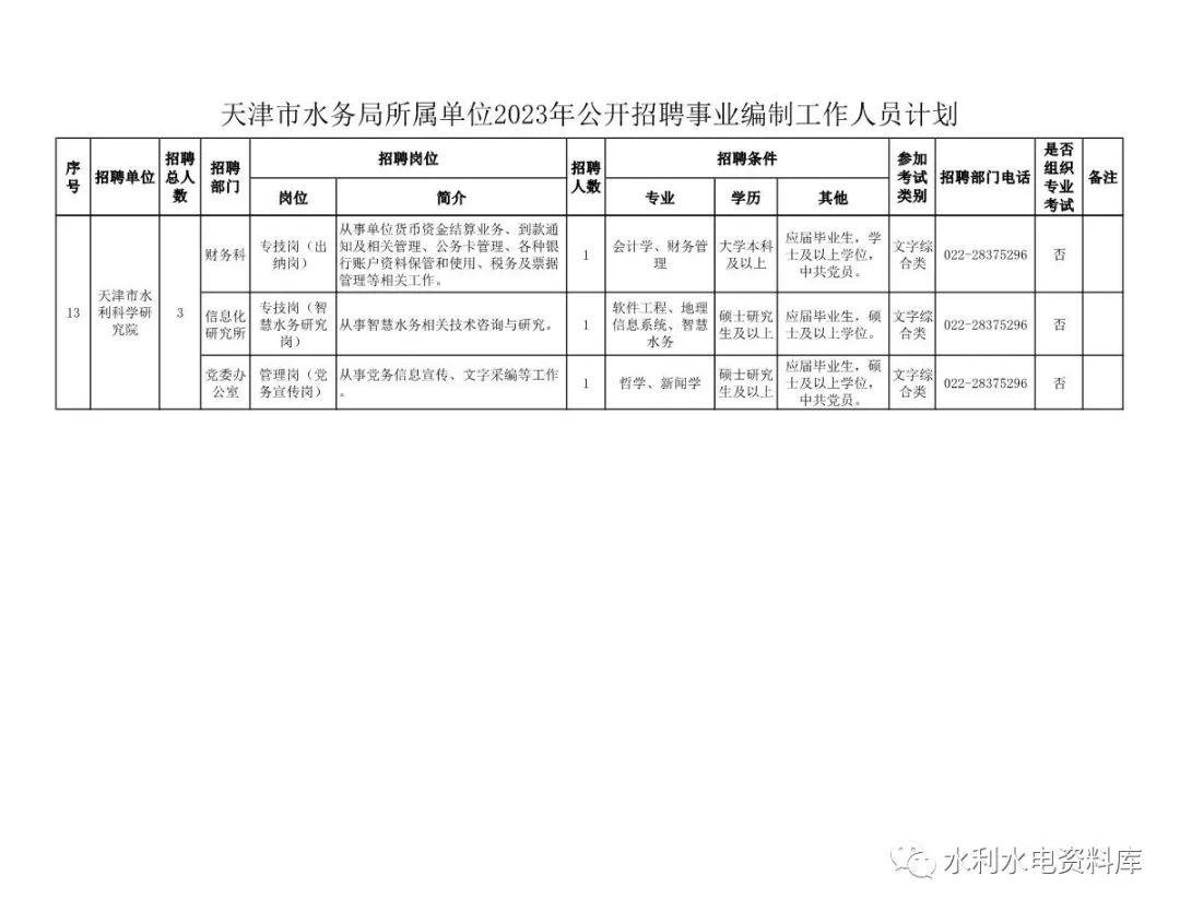 北辰区水利局最新招聘信息全面解析