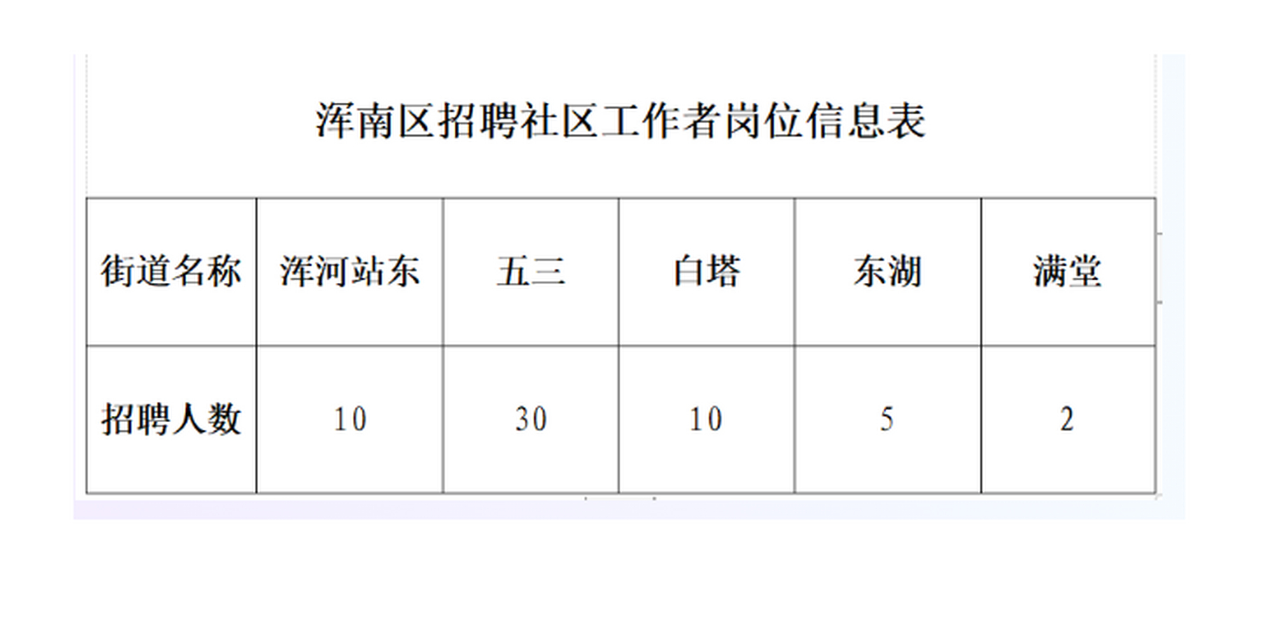 鸳鸯街道最新招聘信息汇总